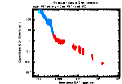 Image of the light curve