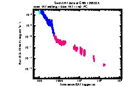 XRT Light curve of GRB 120922A