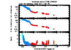 XRT Light curve of GRB 120922A