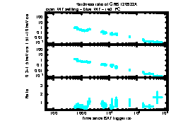 XRT Light curve of GRB 120922A