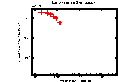 Image of the light curve