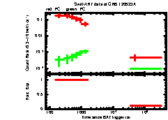 XRT Light curve of GRB 120923A