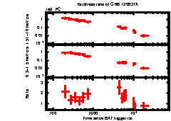 XRT Light curve of GRB 120927A