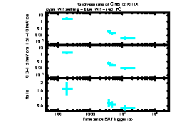 XRT Light curve of GRB 121011A