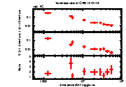 XRT Light curve of GRB 121017A