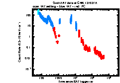 Image of the light curve