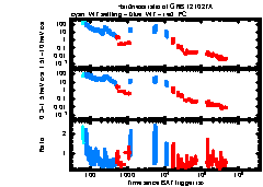 XRT Light curve of GRB 121027A