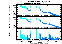 XRT Light curve of GRB 121027A