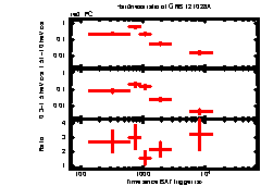 XRT Light curve of GRB 121028A