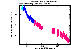 XRT Light curve of GRB 121031A