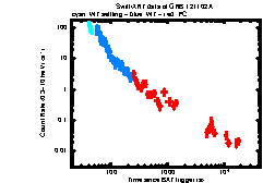 XRT Light curve of GRB 121102A