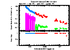 XRT Light curve of GRB 121102A