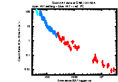 XRT Light curve of GRB 121102A