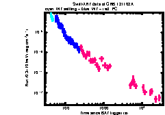 XRT Light curve of GRB 121102A
