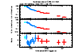 XRT Light curve of GRB 121102A