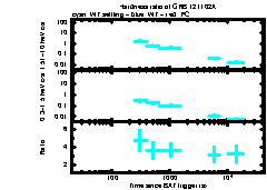 XRT Light curve of GRB 121102A