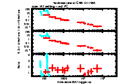 XRT Light curve of GRB 121108A