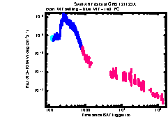 XRT Light curve of GRB 121123A