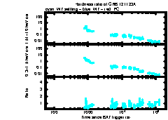 XRT Light curve of GRB 121123A