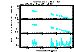 XRT Light curve of GRB 121125A