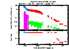 XRT Light curve of GRB 121128A