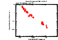 Image of the light curve