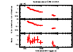 XRT Light curve of GRB 121201A