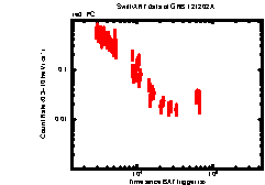 XRT Light curve of GRB 121202A