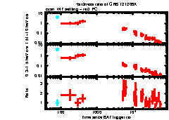 XRT Light curve of GRB 121209A