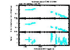 XRT Light curve of GRB 121209A