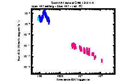 XRT Light curve of GRB 121211A