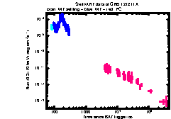 XRT Light curve of GRB 121211A