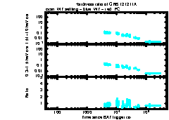XRT Light curve of GRB 121211A