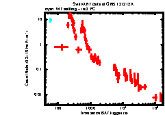 XRT Light curve of GRB 121212A