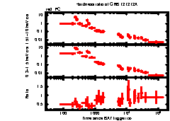 XRT Light curve of GRB 121212A