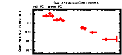 XRT Light curve of GRB 121226A