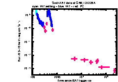 XRT Light curve of GRB 121229A