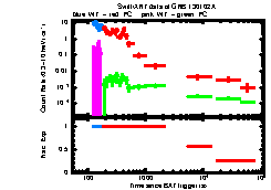 XRT Light curve of GRB 130102A