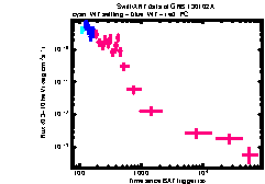 XRT Light curve of GRB 130102A