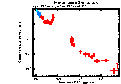 XRT Light curve of GRB 130122A