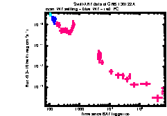 XRT Light curve of GRB 130122A