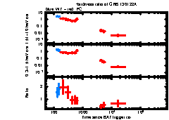 XRT Light curve of GRB 130122A