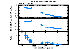 XRT Light curve of GRB 130122A