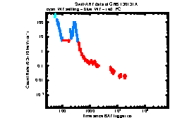 Image of the light curve