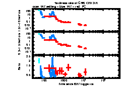 XRT Light curve of GRB 130131A