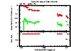 XRT Light curve of GRB 130131B