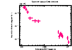 XRT Light curve of GRB 130131B