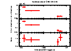 XRT Light curve of GRB 130131B