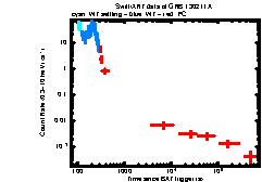 XRT Light curve of GRB 130211A