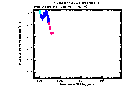 XRT Light curve of GRB 130211A